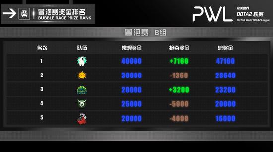 2026 CS亚洲邀请赛全明星阵容与EVP首度揭晓